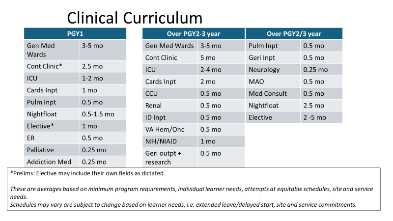 Curriculum